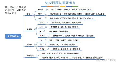 计算机系统集成 从概念到实践