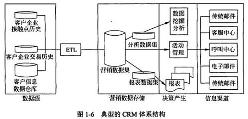 2020年软考系统集成项目管理工程师核心知识点精析 计算机系统集成