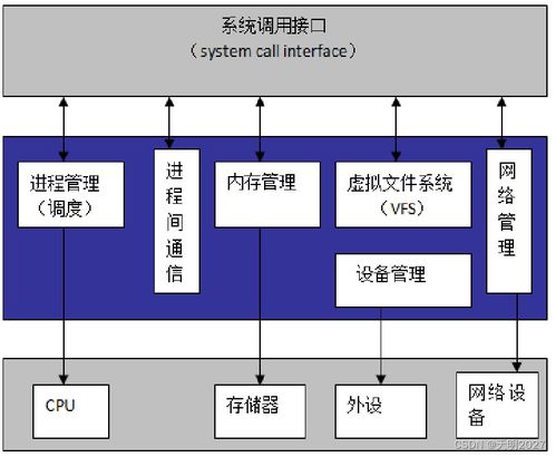 嵌入式系统在计算机系统集成中的设计案例与实践解析