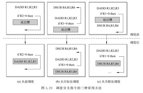计算机体系结构中的流水线技术 迈向高性能计算系统集成的关键