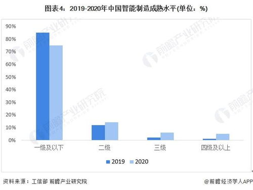 2022年中国计算机系统集成行业制造业领域应用市场现状及竞争格局分析